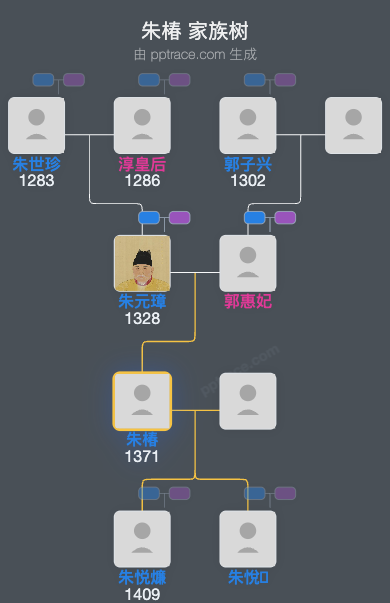 朱椿家族树全览