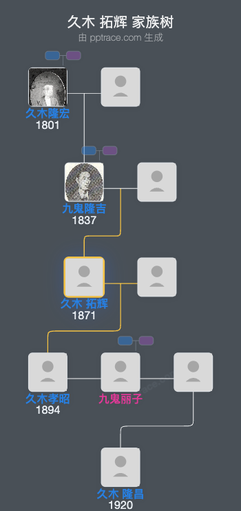 久木 拓辉家族树全览