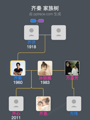 齐秦 家族树全览
