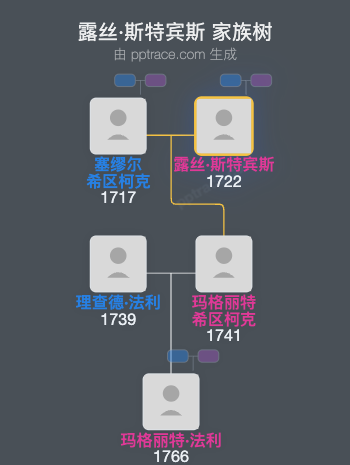 露丝·斯特宾斯家族树全览