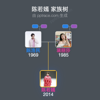 陈若嫣 家族树全览