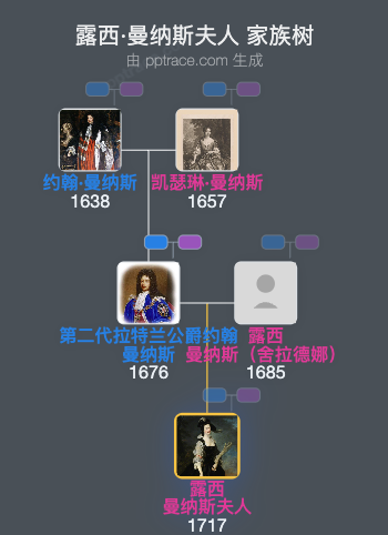 露西·曼纳斯夫人家族树全览