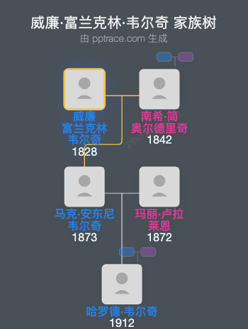 威廉·富兰克林·韦尔奇家族树全览