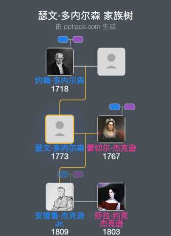 瑟文·多内尔森家族树全览