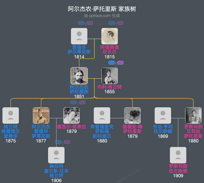 阿尔杰农·萨托里斯家族树全览