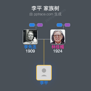 李平 家族树全览