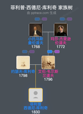 菲利普·西德尼·库利奇家族树全览