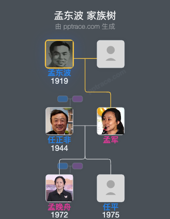 孟东波 家族树全览