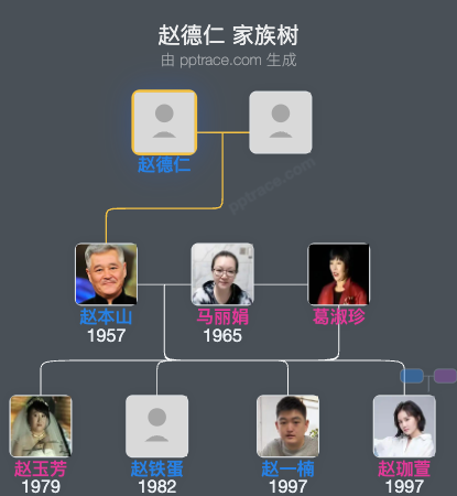 赵德仁家族树全览