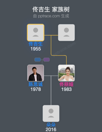 佟吉生 家族树全览