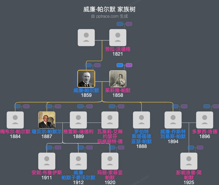 威廉·帕尔默，第二代塞尔伯恩伯爵家族树全览