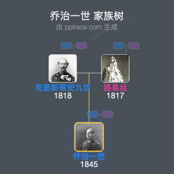 乔治一世 家族树全览