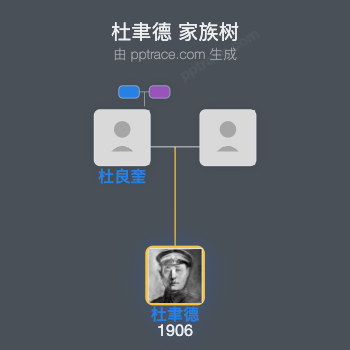 杜聿德家族树全览