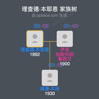 理查德·本耶恩家族树全览