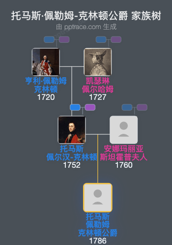 托马斯·佩勒姆-克林顿公爵家族树全览