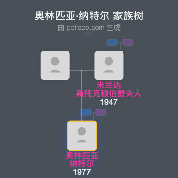 奥林匹亚·纳特尔家族树全览
