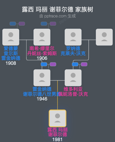 露西 玛丽 谢菲尔德家族树全览