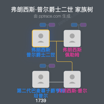 弗朗西斯·普尔爵士二世家族树全览