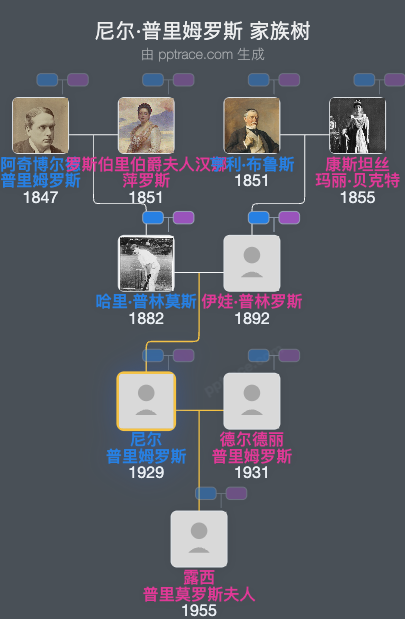 尼尔·普里姆罗斯，玫瑰伯爵七世家族树全览