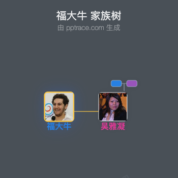 福大牛 家族树全览