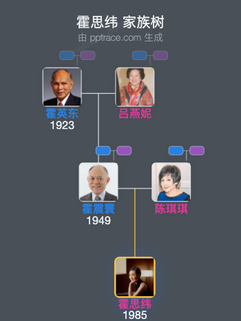 霍思纬 家族树全览