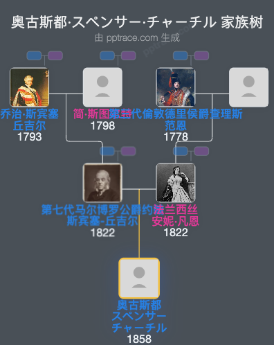 奥古斯都·スペンサー·チャーチル家族树全览