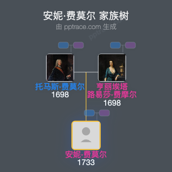 安妮·费莫尔家族树全览