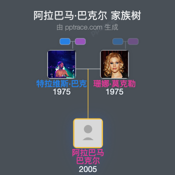 阿拉巴马·巴克尔 家族树全览