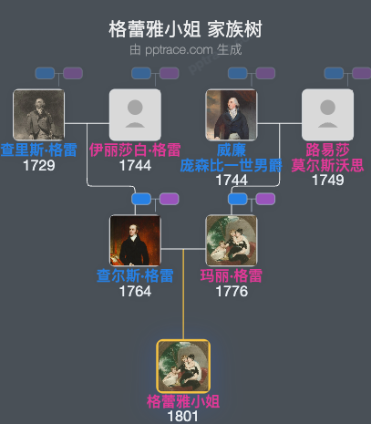 格蕾雅小姐家族树全览