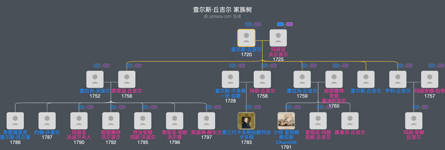 查尔斯·丘吉尔家族树全览
