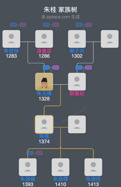 朱桂家族树全览