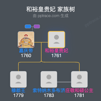 和裕皇贵妃家族树全览