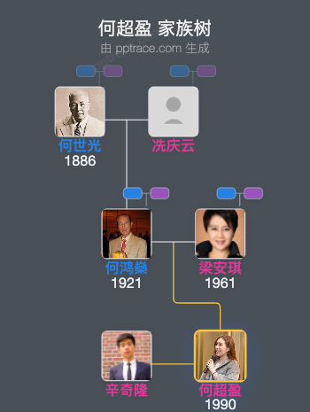 何超盈 家族树全览