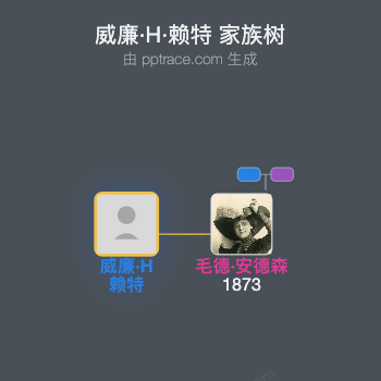 威廉·H·赖特家族树全览