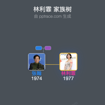 林利霏 家族树全览