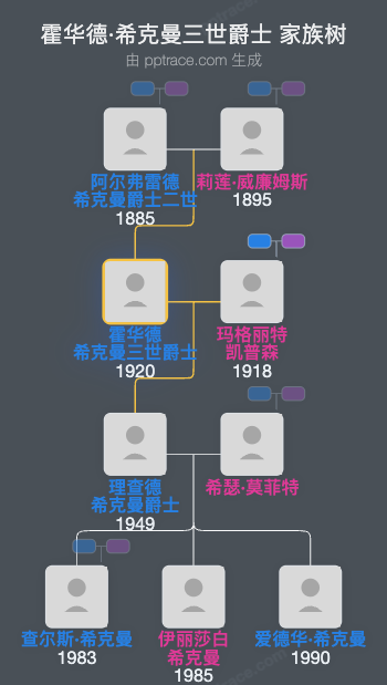 霍华德·希克曼三世爵士家族树全览