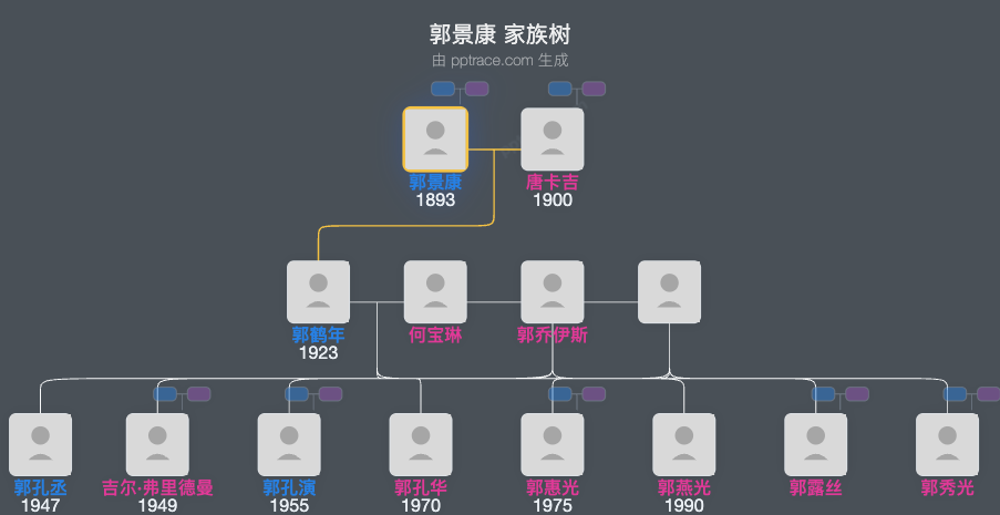 郭景康 家族树全览