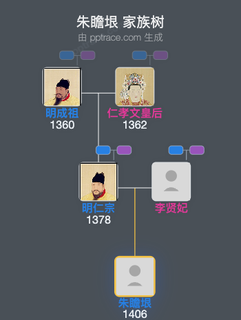 朱瞻垠家族树全览