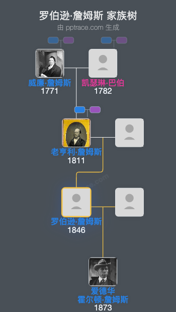 罗伯逊·詹姆斯家族树全览