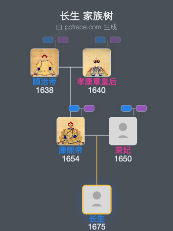 长生家族树全览