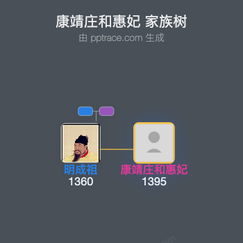 康靖庄和惠妃家族树全览