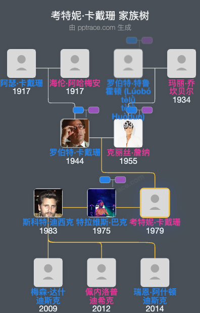 考特妮·卡戴珊 家族树全览