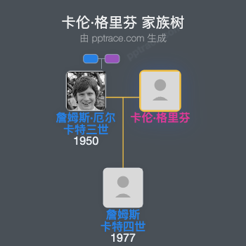 卡伦·格里芬家族树全览
