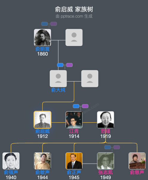 俞启威 家族树全览