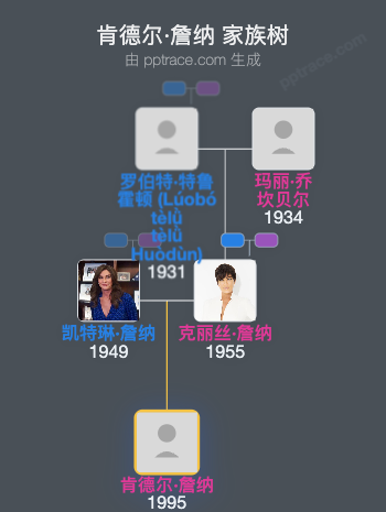 肯德尔·詹纳 家族树全览