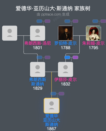 爱德华·亚历山大·斯通纳家族树全览