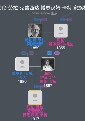 海伦·劳拉·克蕾西达·博恩汉姆·卡特家族树全览