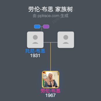 劳伦·布思家族树全览