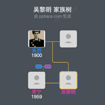 吴黎明 家族树全览