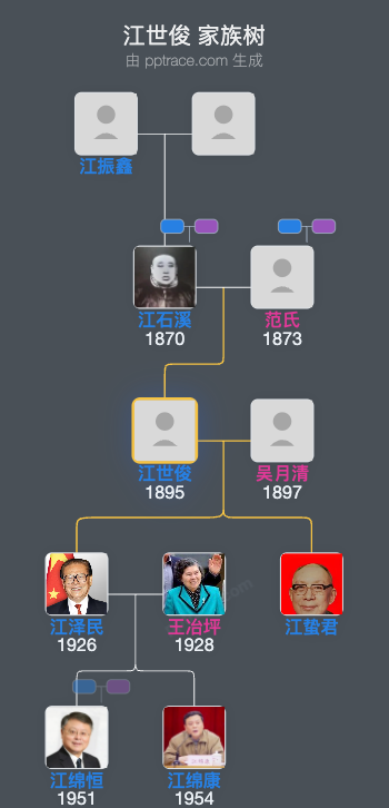江世俊 家族树全览